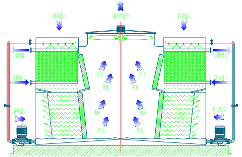 <a href=http://dnagps.cn/tags1_0.html target=_blank class=infotextkey>閉式冷卻塔</a>