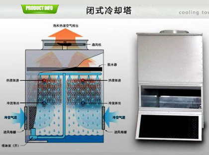 <a href=http://dnagps.cn/tags1_0.html target=_blank class=infotextkey>閉式冷卻塔</a>使用壽命
